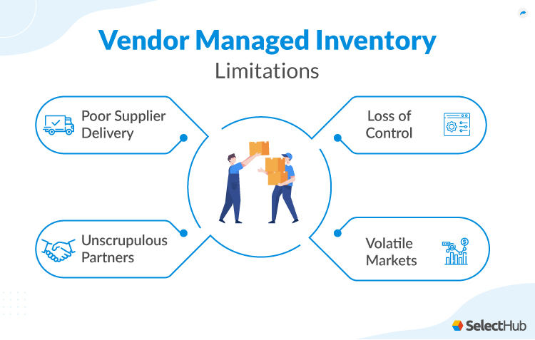 Vendor Managed Inventory Limitations