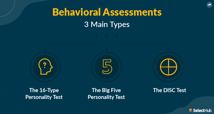 Behavioral Assessments Types