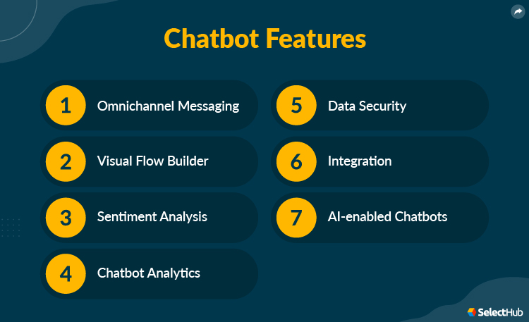 Chatbot Features