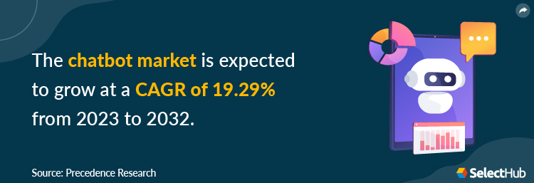 Chatbot Market Size