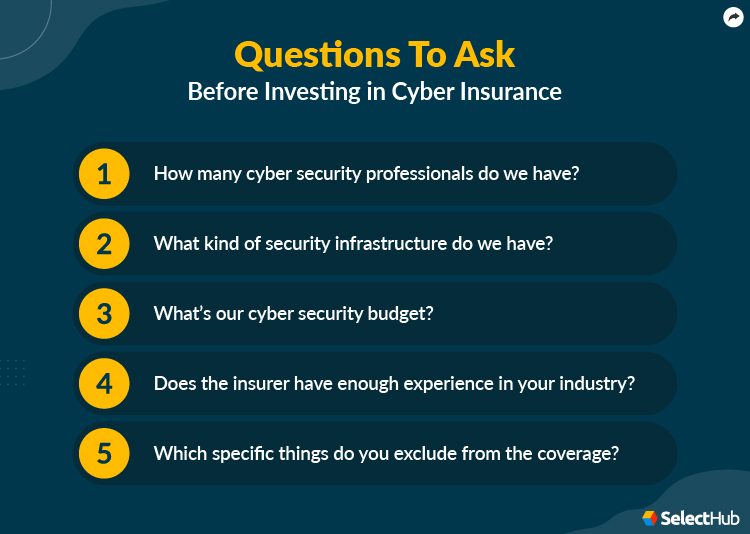 Questions To Ask Before Investing in Cyber Insurance