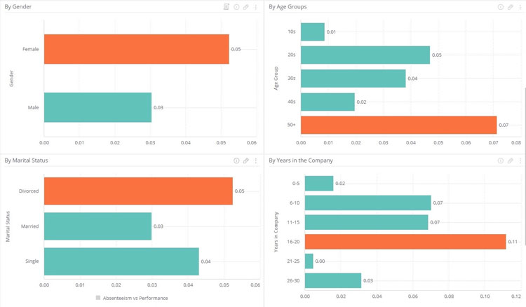 Custom Dashboards in Sisense