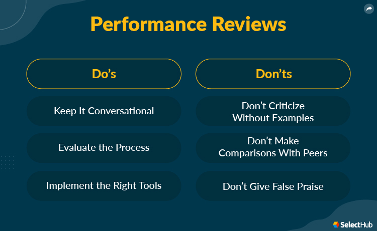 Performance Review Dos and Don'ts