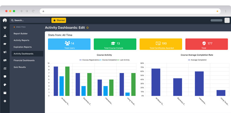 Tovuti activity dashboard showing course stats and completion rates.