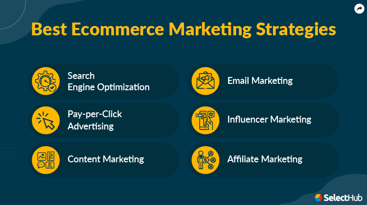 Best Ecommerce Marketing Strategies