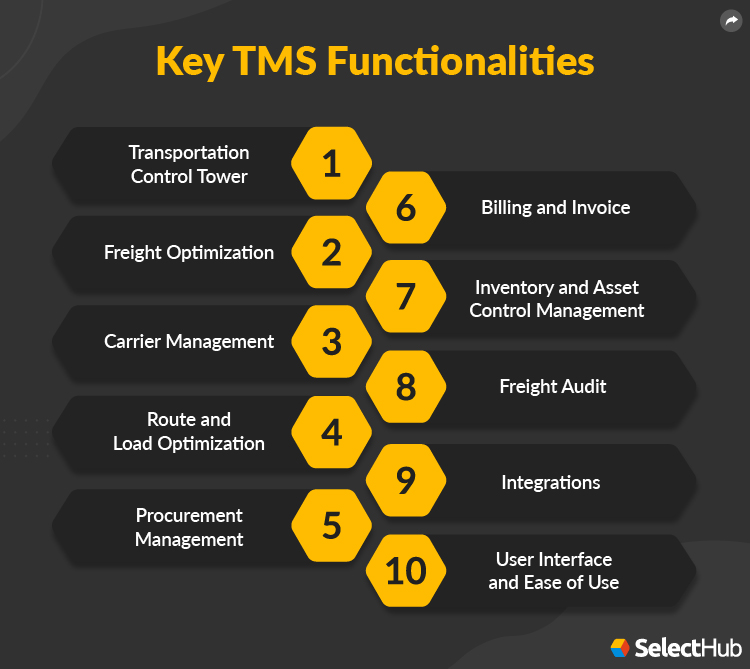 Transportation Management System (TMS) Functioanlities