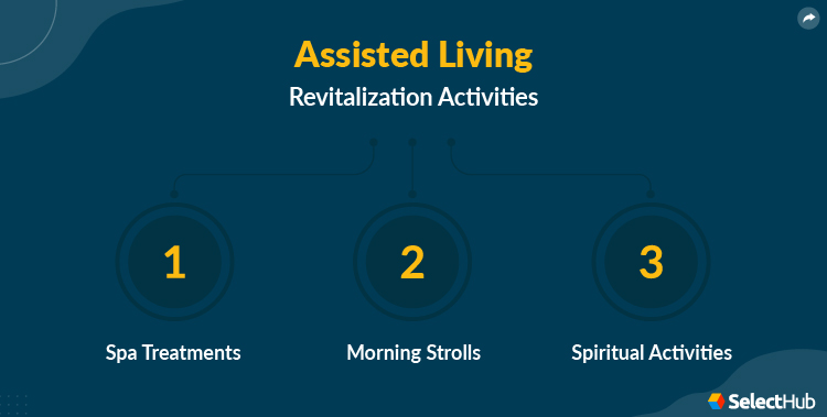 Assisted Living Revitalization Activities