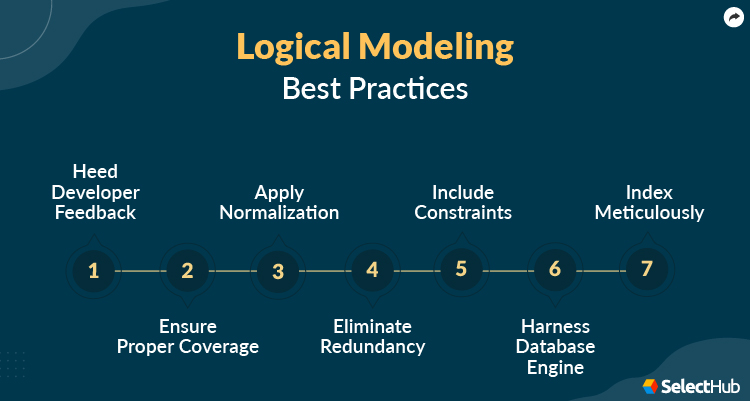 Logical Modeling Best Practices 