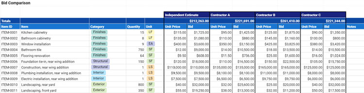 Bid Comparison Template