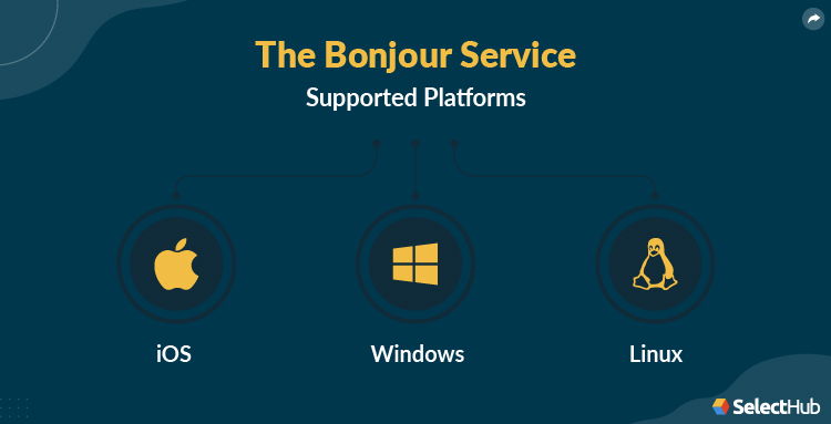 Bonjour Supported Platforms