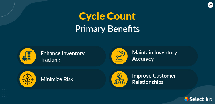 Cycle Count Benefits