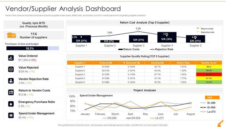 Vendor or Supplier Analysis Dashboard