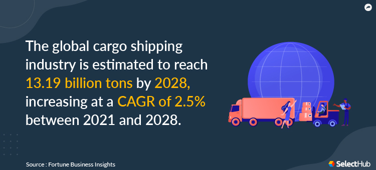 Freight Dispatcher Market Stats