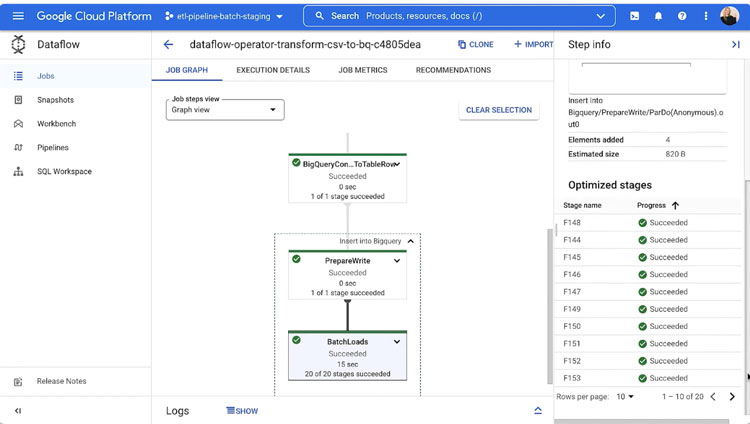 Execution graph of transform jobs in a Google Cloud Platform data pipeline