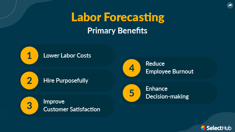 Labor Forecasting Benefits