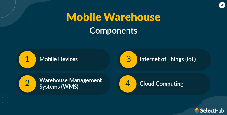 Mobile Warehouse Components