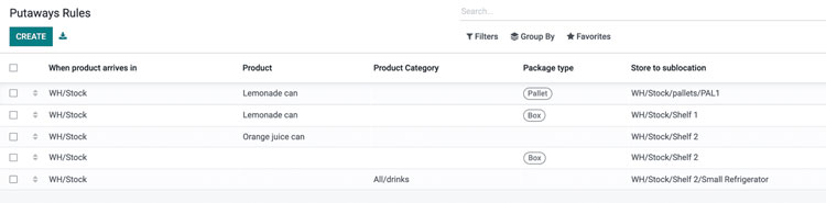Odoo Putaway Rules
