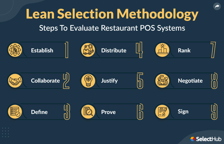 Restaurant POS Systems Lean Selection