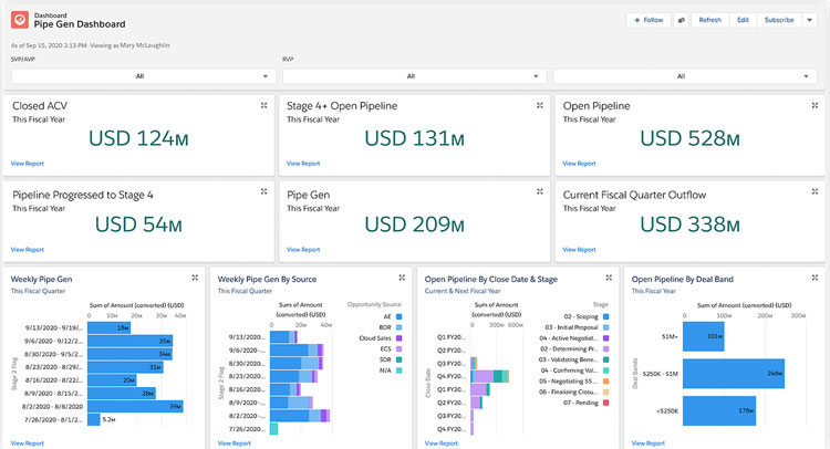 Salesforce Pipe Gen Dashboard