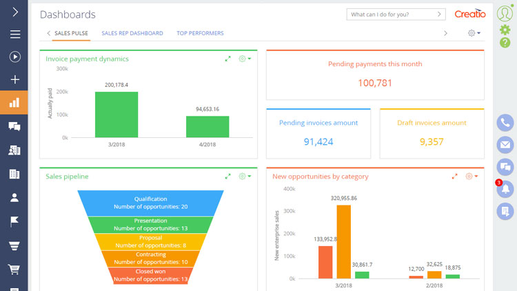 Creatio Monthly Sales Operational Dashboard