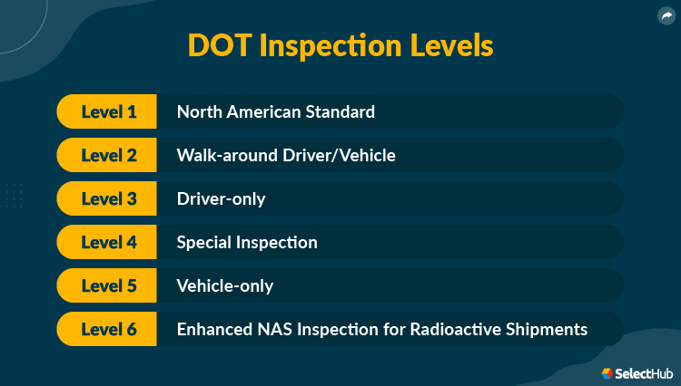 The 6 DOT Inspection Levels