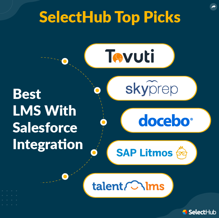 SelectHub Top Picks for LMS with Salesforce Integration