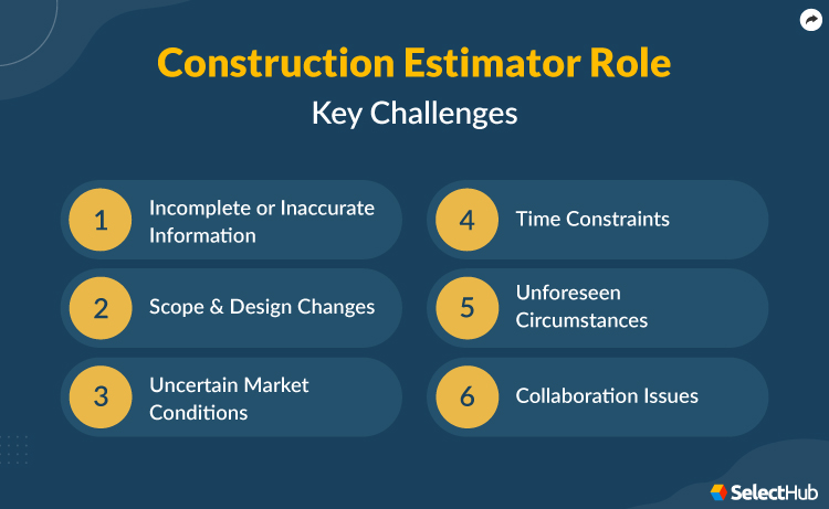 Construction Estimator Challenges