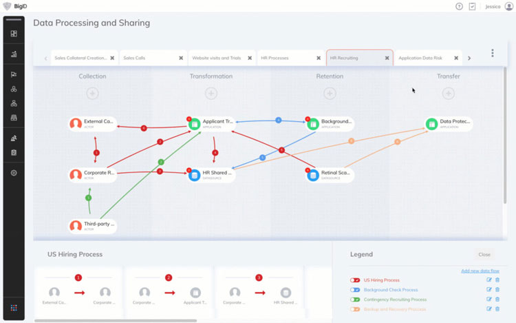 Data Processing and Sharing with BigD