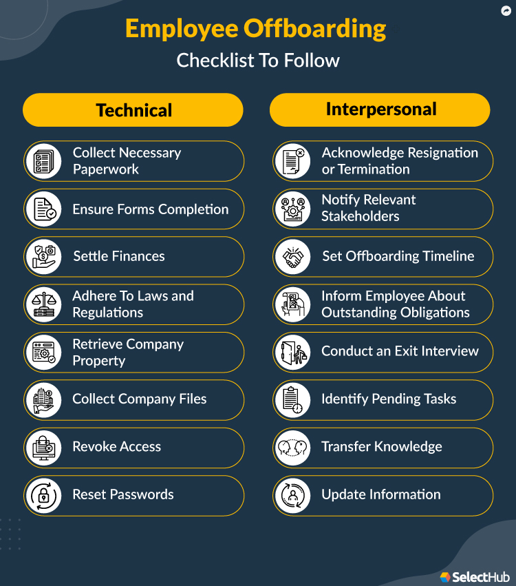 Employee Offboarding Checklist