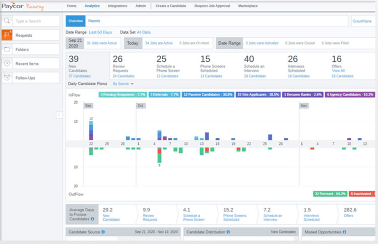 Paycor Recruitment Dashboard