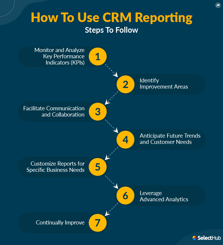 How to Use CRM Reporting