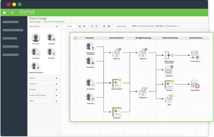 Data Collection and Processing with OneTrust