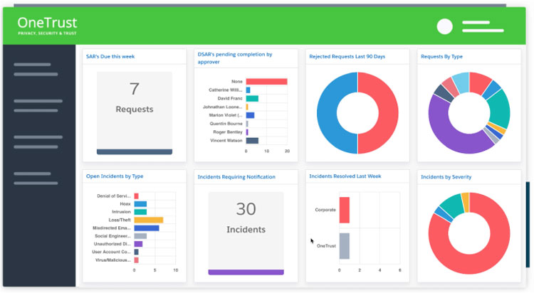 GDPR Compliance Management with OneTrust