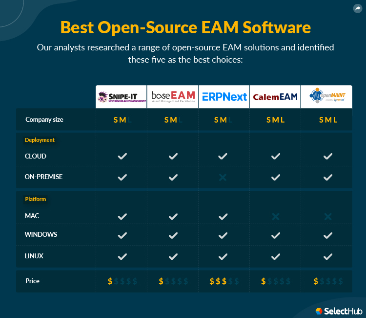 Best Open Source EAM Products Attributes Comparison