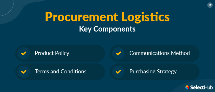 Procurement and Logistics Components