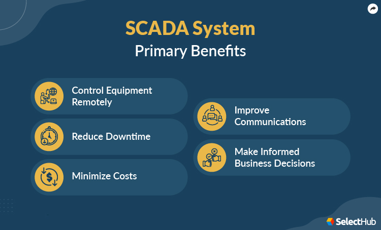 Scada System Benefits