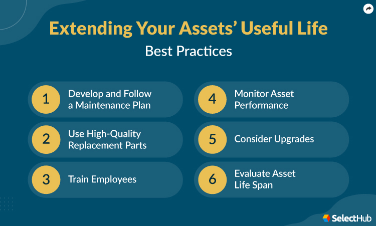 Best Practices to Extend Assets' Useful Life