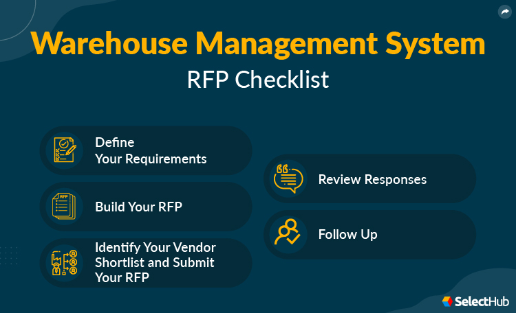 WMS RFP Checklist