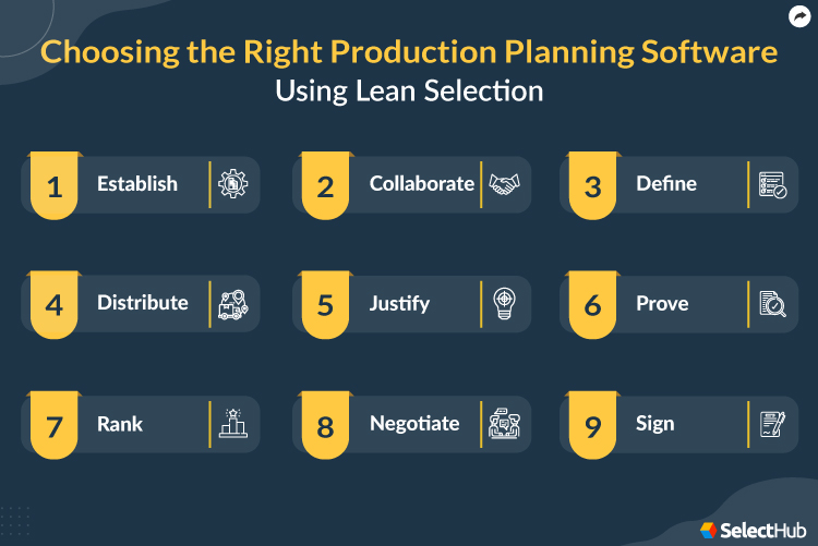 Best Production Planning Software Lean Selection