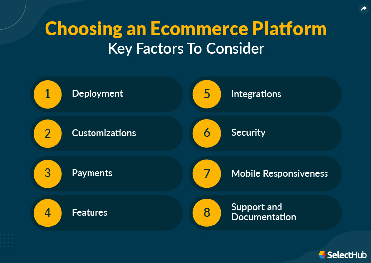 Factors to Consider while Choosing an eCommerce Platform