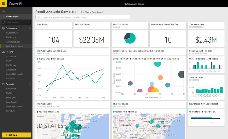 Power BI Dashboard