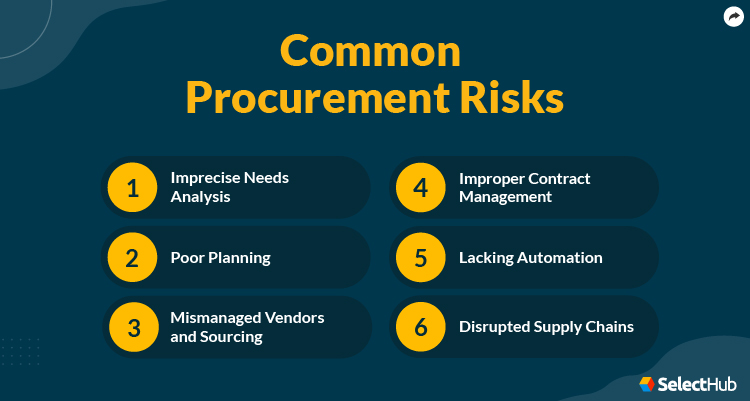 Common Procurement Risks