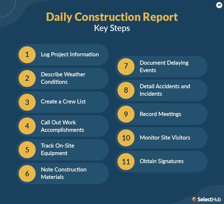 Daily Construction Report Key Steps