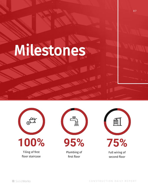 Daily Construction Report Milestones