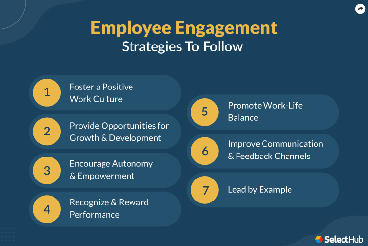 Employee Engagement Strategies