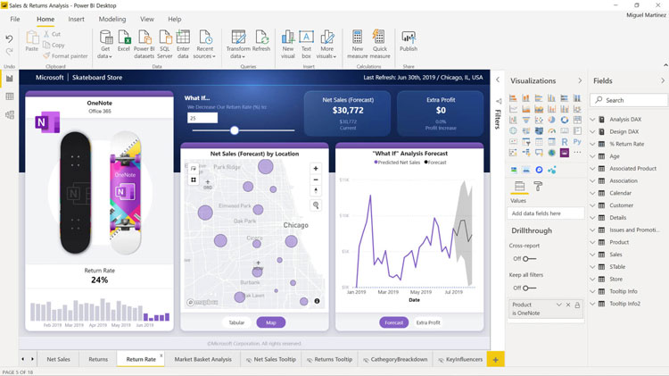 Power BI Sales Forecast Dashboard