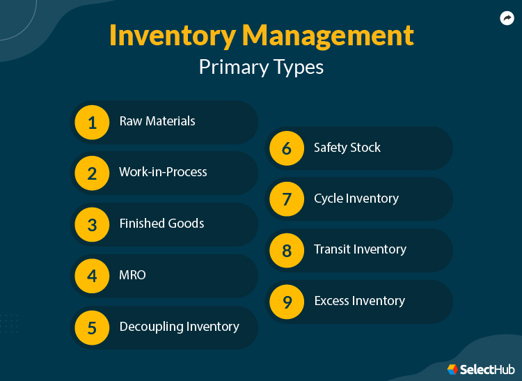 Inventory Management Primary Types