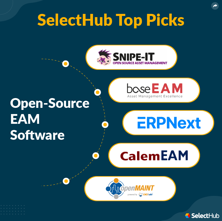 SelectHub Top Picks for Open Source EAM