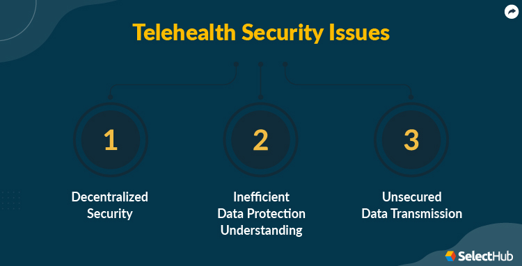 Telehealth Security Issues