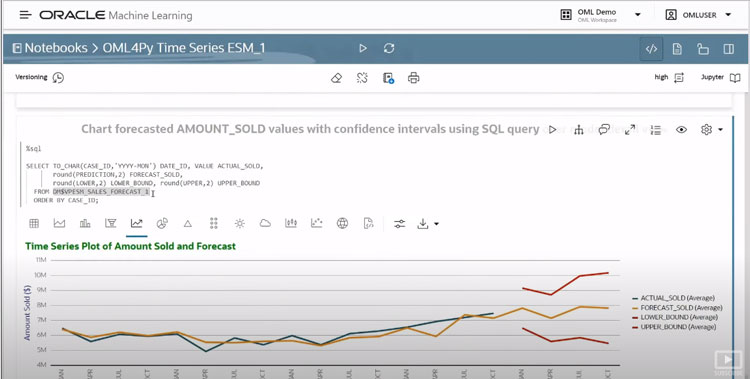 Time Series Chart in Oracle